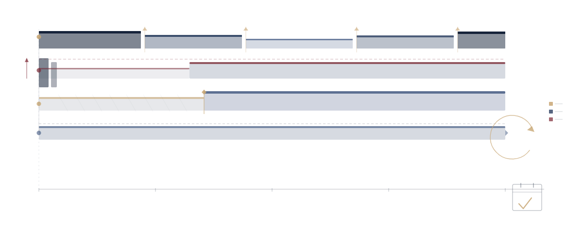 Options tarifaires TURPE empilées en 4 barres horizontales : uniforme, deux périodes HC/HP, puissance+HP/HC, quatre saisons contrastées