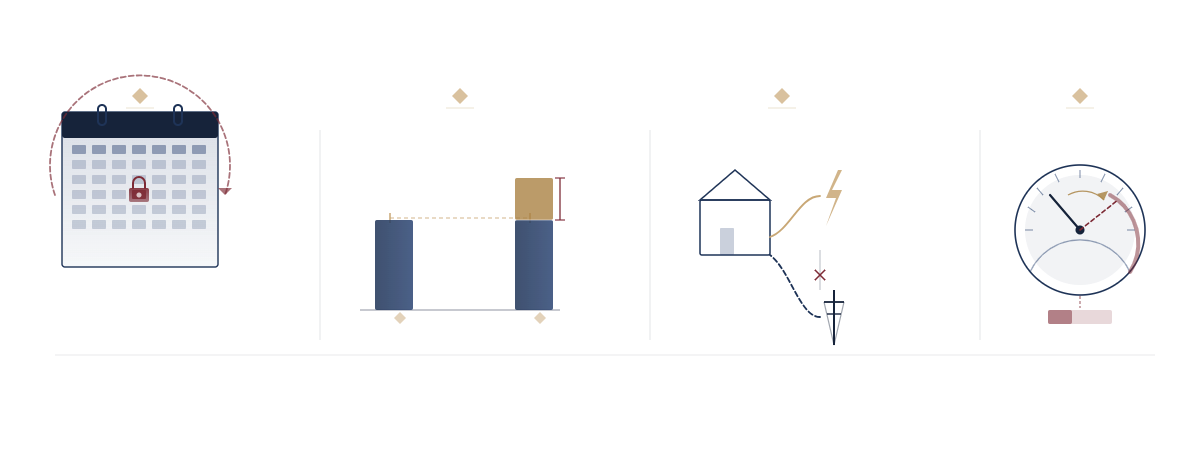 Renouvellement contrat électricité PME — quatre erreurs : reconduction tacite verrouillée, deux barres de prix identiques aux factures différentes, circuits fourniture et acheminement séparés, compteur surdimensionné